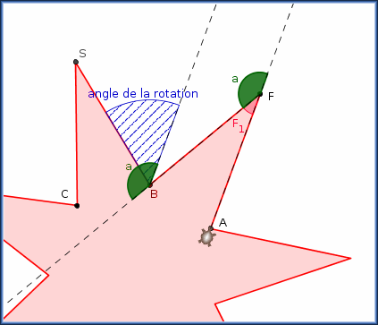 figure pour l'explication
